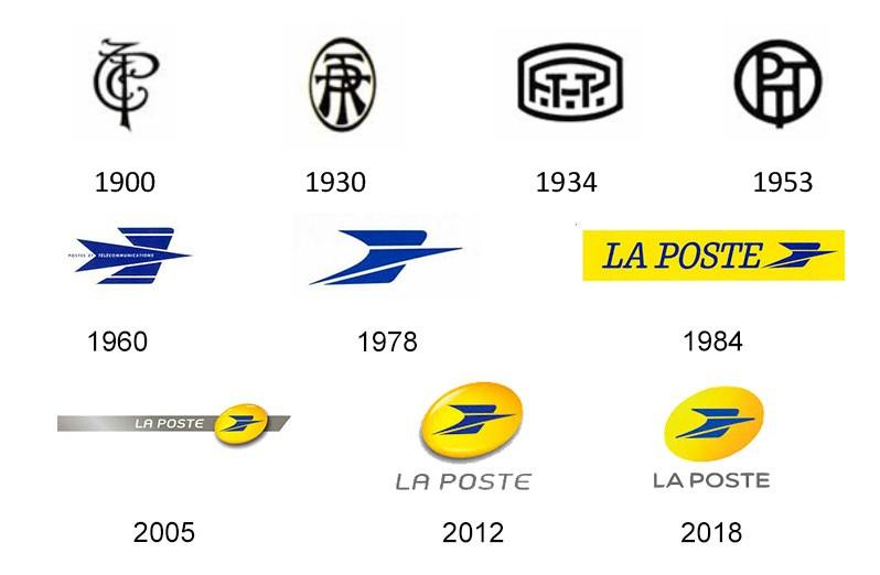 Logos la poste